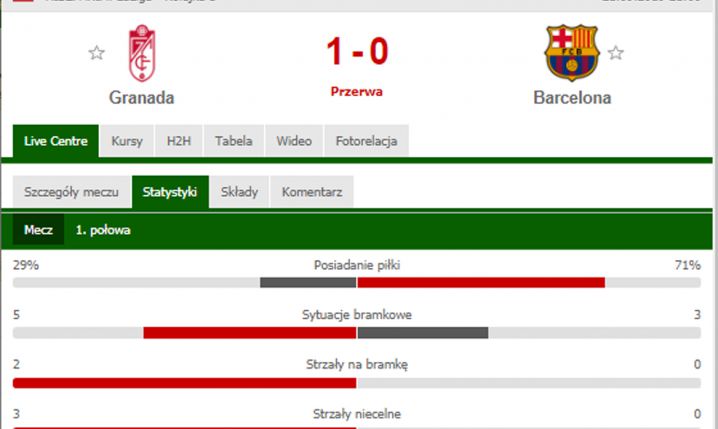 STATYSTYKI 1 połowy meczu Granada - Barcelona! :D